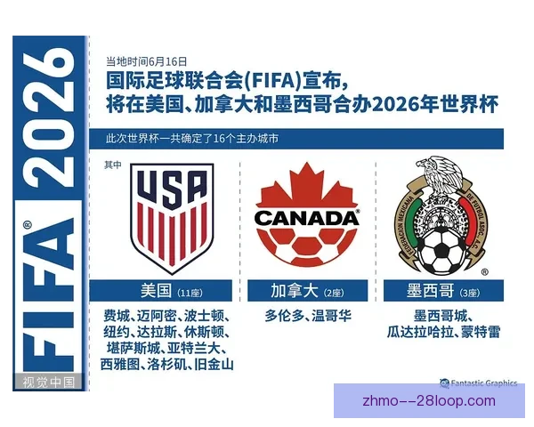 2026世界杯亚洲区8.5席名额扩容西亚多队迎重返世界杯关键机遇